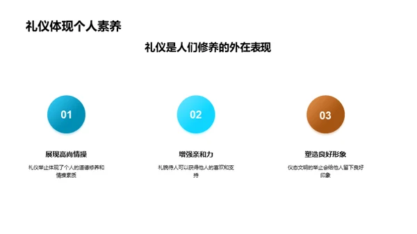 礼仪修养与社会融合