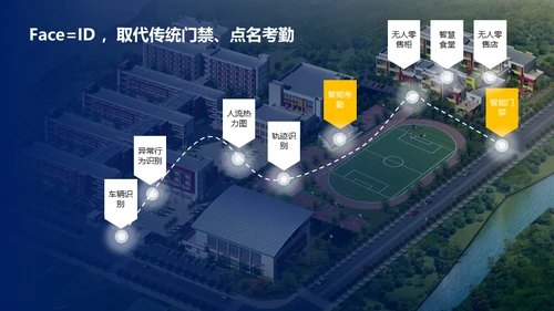 智慧校园解决方案通用PPT模板