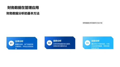 财务数据解析及应用PPT模板