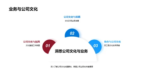 探索保险业文化密码