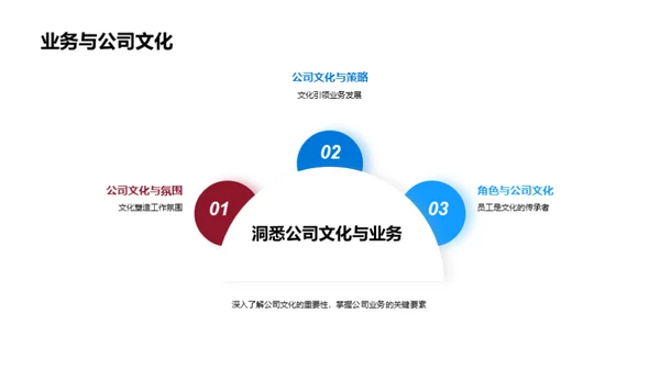 探索保险业文化密码