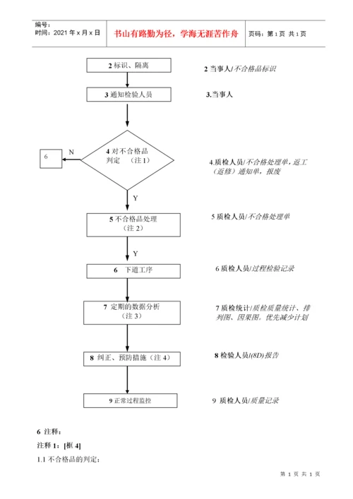 TS16949不合格品控制程序.docx