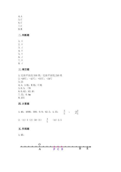 人教版六年级下册数学期末测试卷【考点提分】.docx