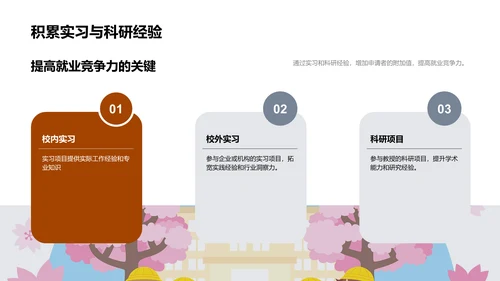 硕士申请全方位解析