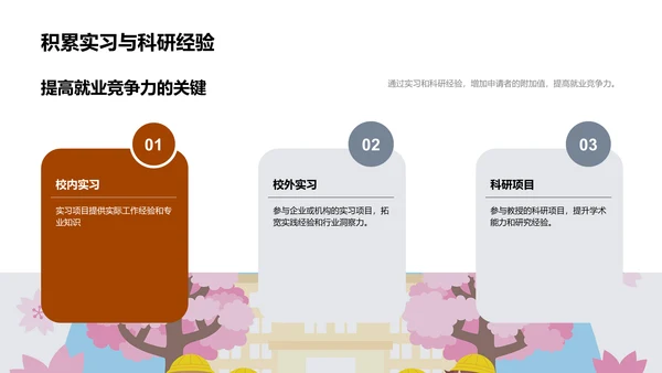 硕士申请全方位解析
