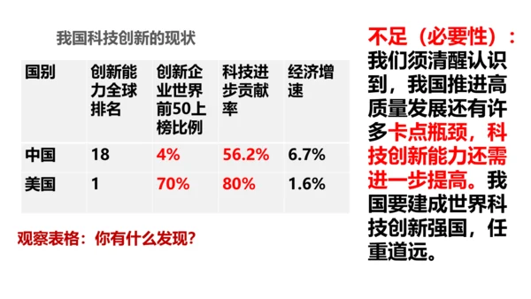 2.2创新永无止境 课件(共28张PPT)