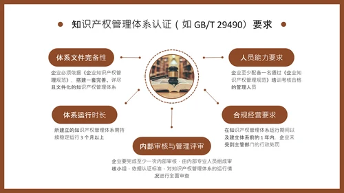 棕色商务风知识产权保护制度培训PPT