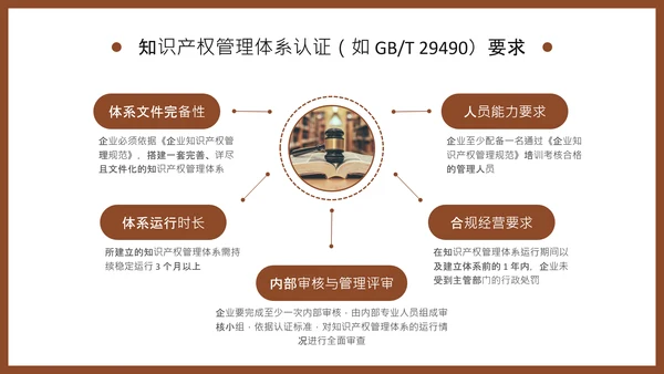 棕色商务风知识产权保护制度培训PPT