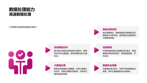 智能交通解决方案路演PPT模板