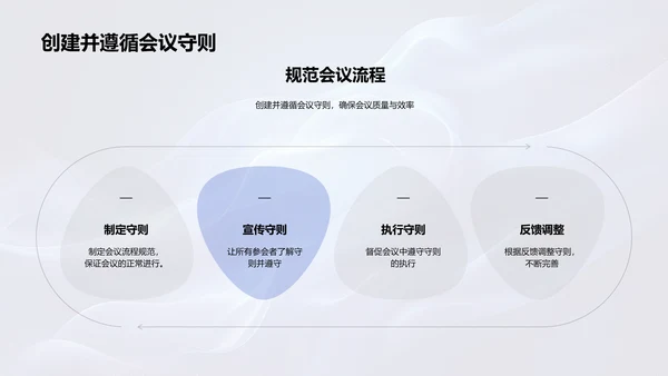高效会议实践