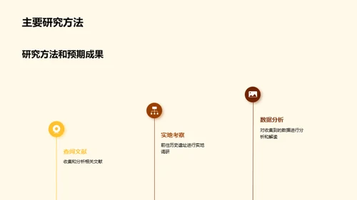 古代历史探秘