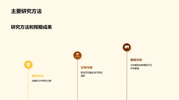 古代历史探秘
