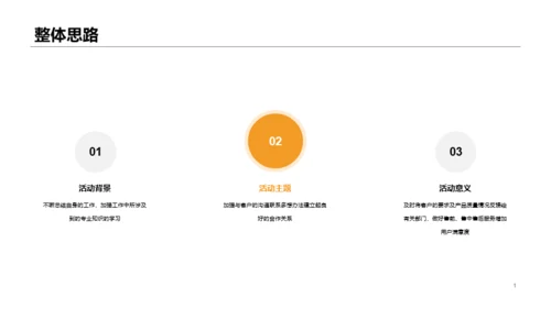 活动策划工作方案汇报PPT案例