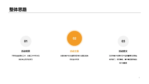 活动策划工作方案汇报PPT案例