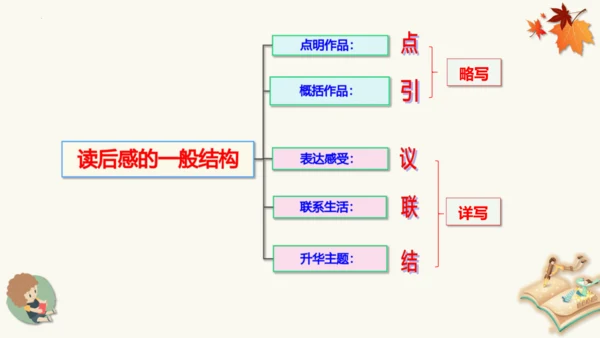 统编版语文五年级下册第二单元习作读后感（教学课件）
