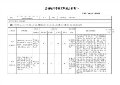 雨季施工风险分析