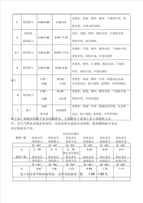 污水管道工程施工实施总结方案