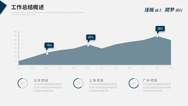 蓝色简约大气线条几何年度工作总结工作汇报述职报告ppt模板