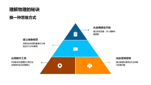 物理：世界解码之钥