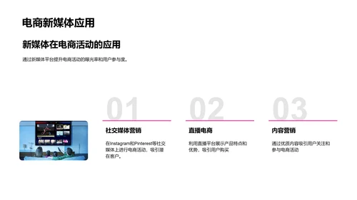 新媒体在电商营销中的应用PPT模板