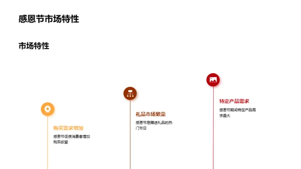 感恩节营销策略解析