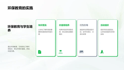 绿色校园实践教育PPT模板
