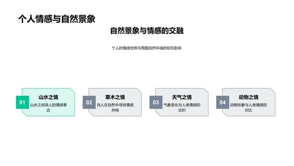 情感在诗词中的体现PPT模板