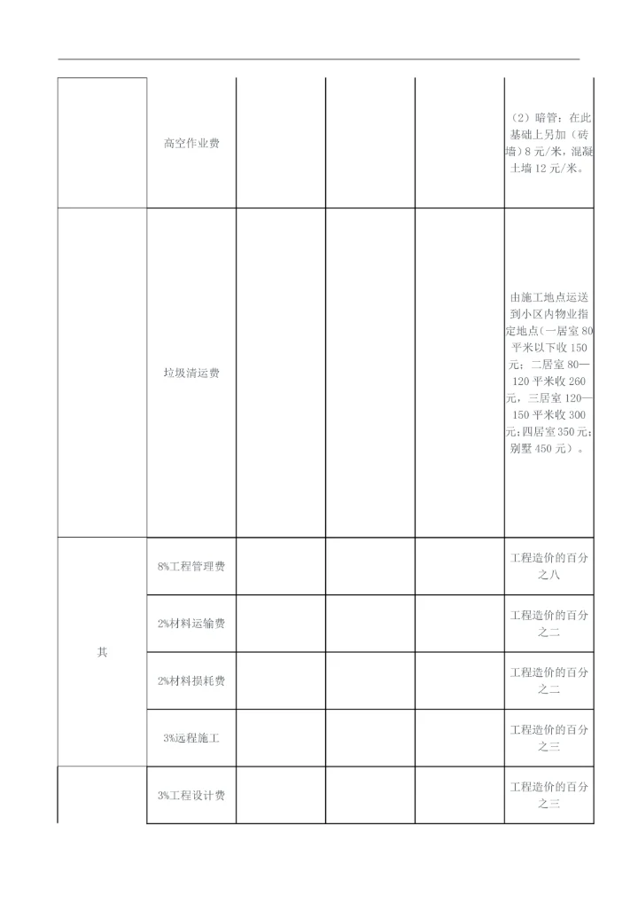家修材料清单预算价格表明细
