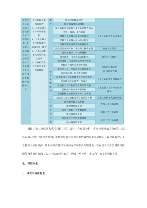 工业机器人应用与维护专业人才培养实施方案.docx