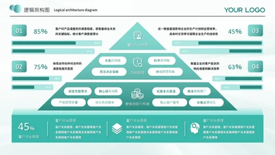 蓝绿色商务风逻辑架构图架构图图表页