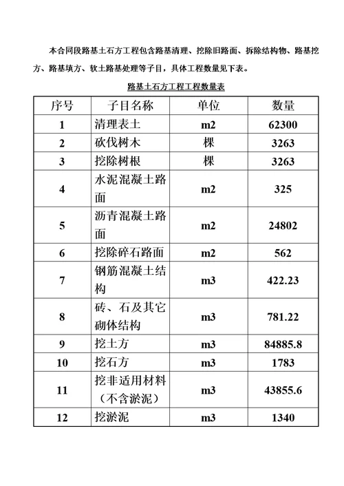 路基土石方分项工程开工汇报报告模板