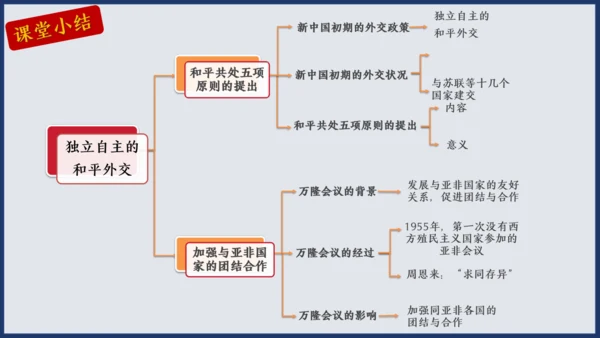 第16课 独立自主的和平外交 课件