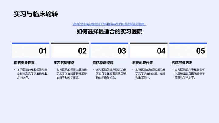 医学专科职业指导PPT模板