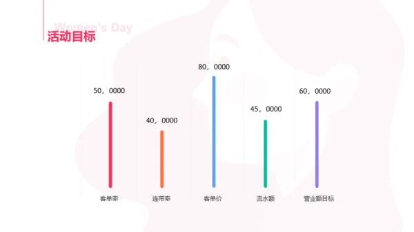 粉色女神节营销策划方案PPT案例