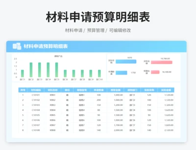 材料申请预算明细表