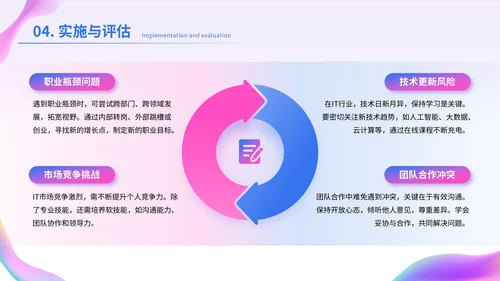 蓝紫渐变色互联网IT职业规划PPT模板