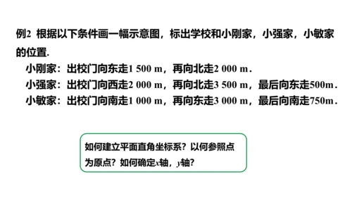 7.2.1 用坐标表示地理位置课件 (共21张PPT)