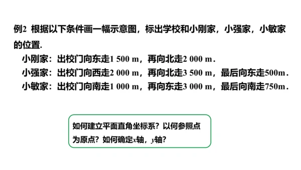 7.2.1 用坐标表示地理位置课件 (共21张PPT)