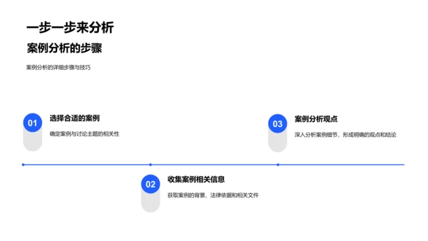 法学案例教学讲座PPT模板