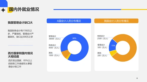 灰色简约企业管理论文答辩PPT