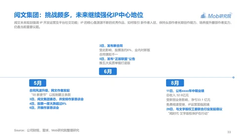 电子书行业研究报告PPT模版