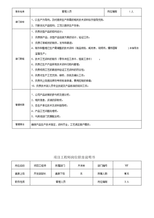 研发部各岗位职责说明书