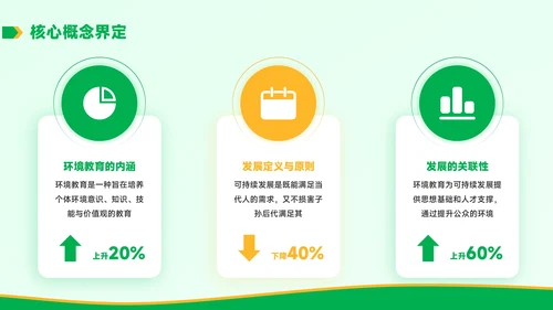 黄绿色学术风环境教育与可持续发展毕业答辩PPT模板