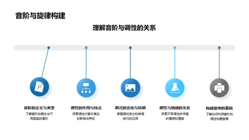 音乐的语言与力量