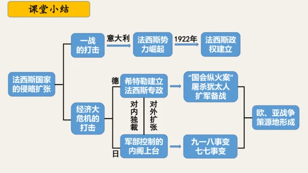 第14课法西斯国家的侵略扩张  课件
