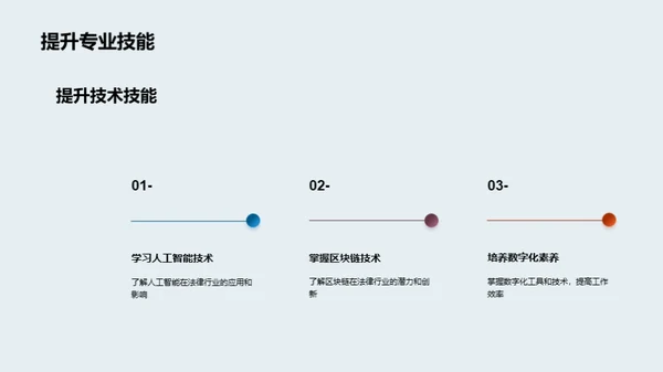 法律行业的未来蓝图