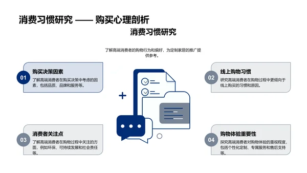 高品质定制家居营销方案PPT模板