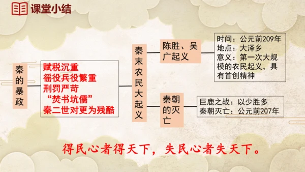 第10课秦末农民大起义  课件