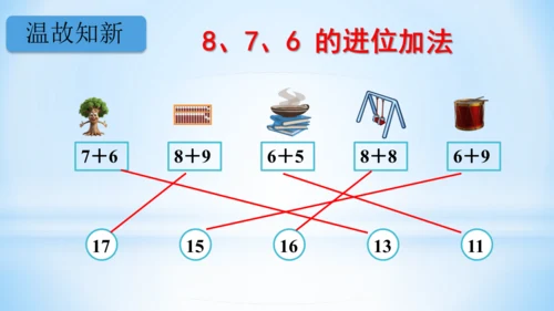 20以内的进位加法（5、4、3、2加几）课件(共22张PPT)-一年级上册数学人教版