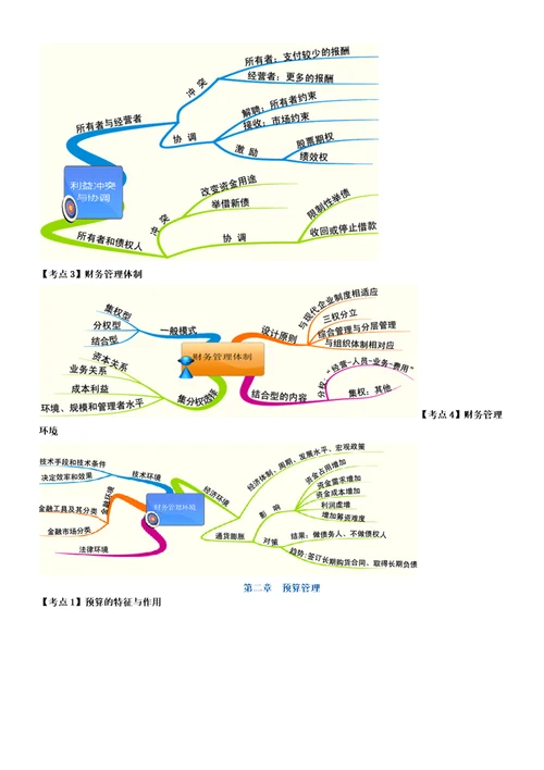 XXXX中级财务管理思维导图1